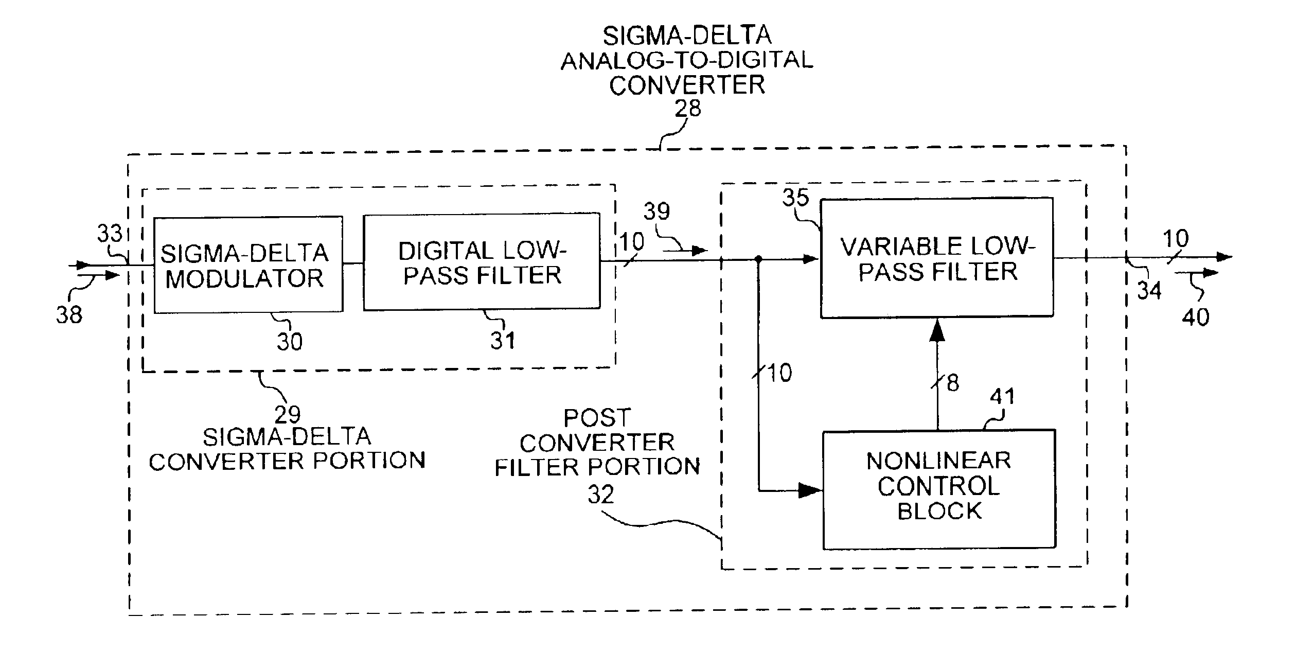 Sigma-delta analog-to-digital converter with reduced quantization noise