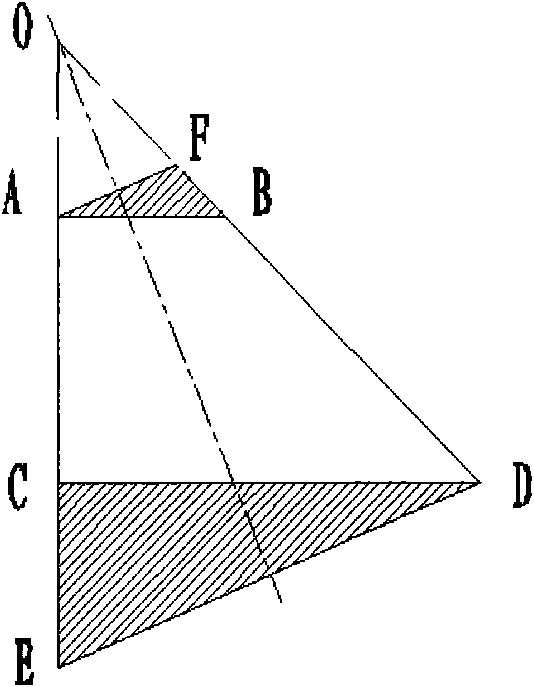 Manufacture method of eccentric cone shell