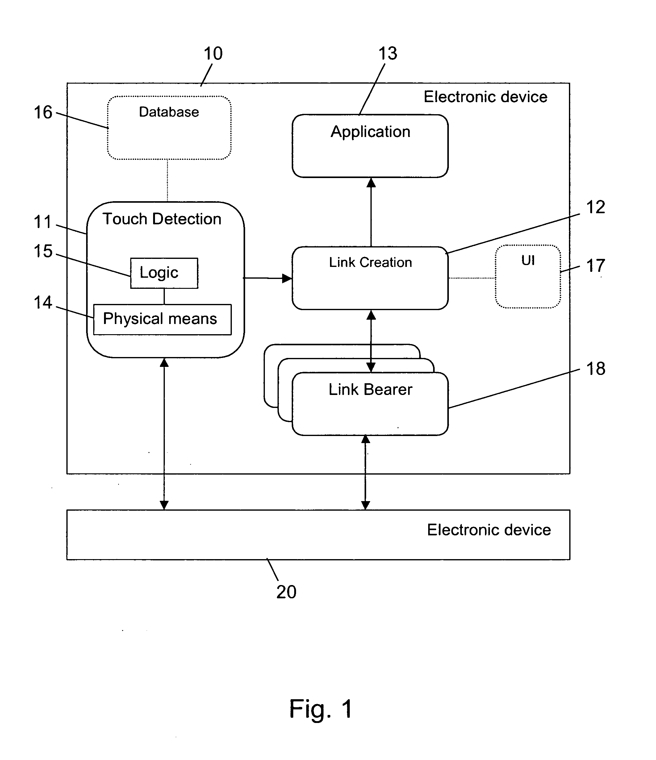 Ad-hoc connection between electronic devices