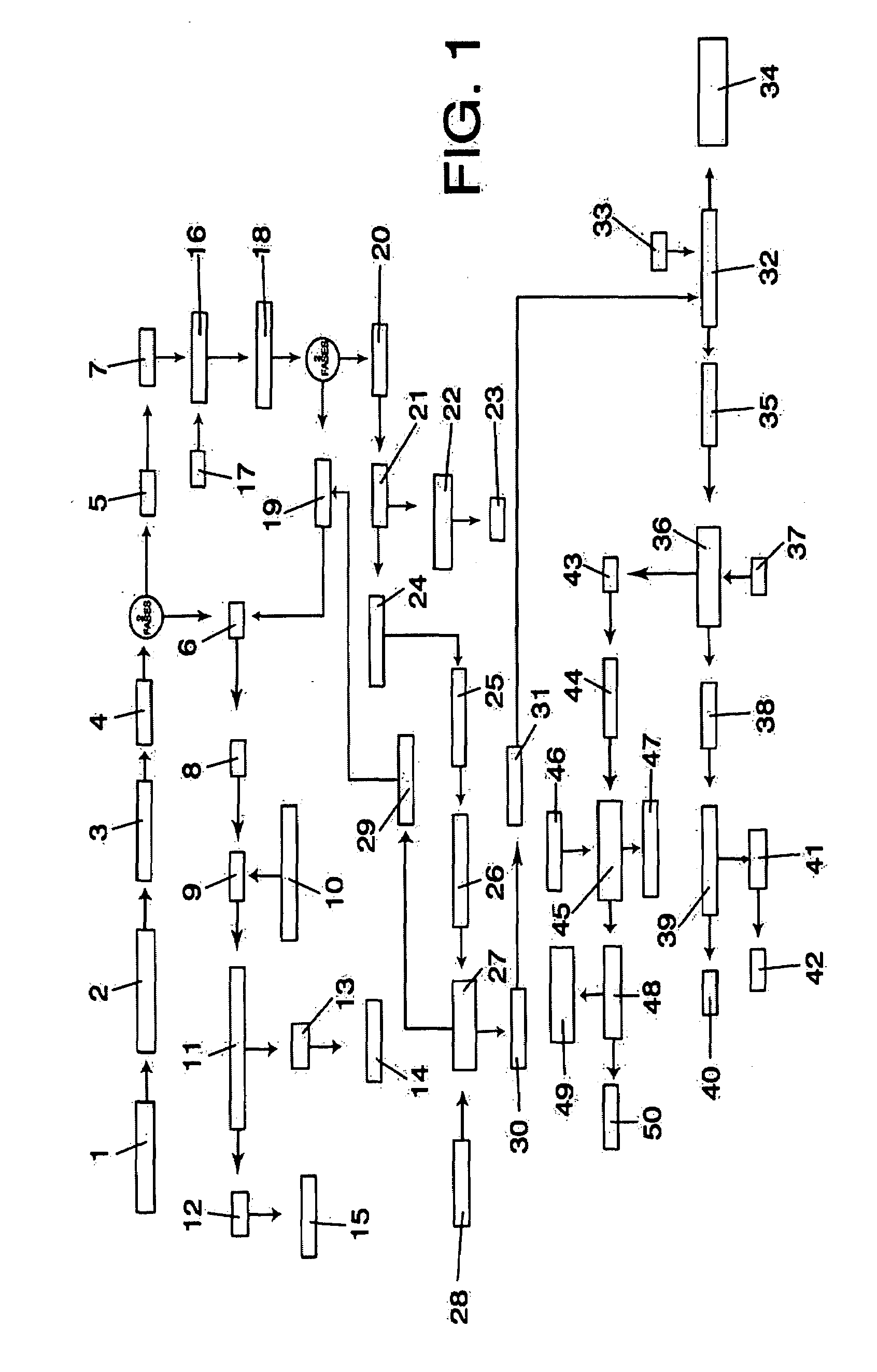 Procedure For the Industrialisation of Olive Oil Press By-Products and the Product Obtained