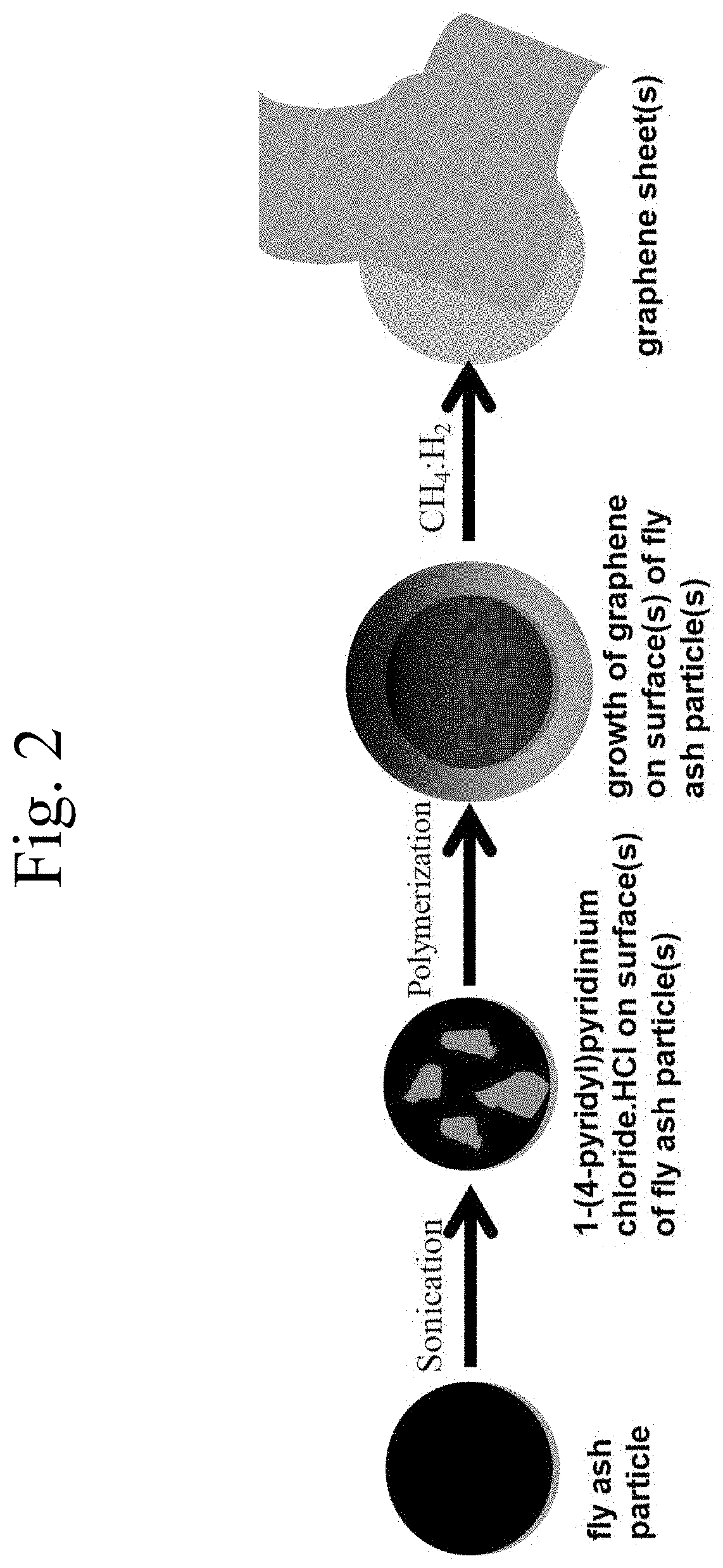 Process for forming graphene-coated particles