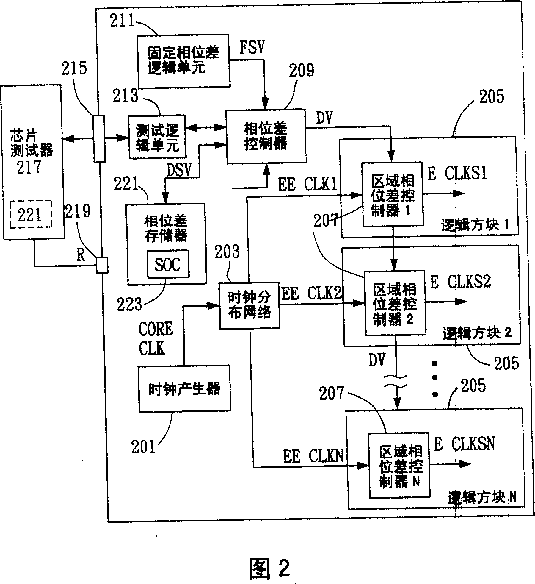 Integrated circuit,method and apparatus for fine tuning clock signals of an integrated circuit