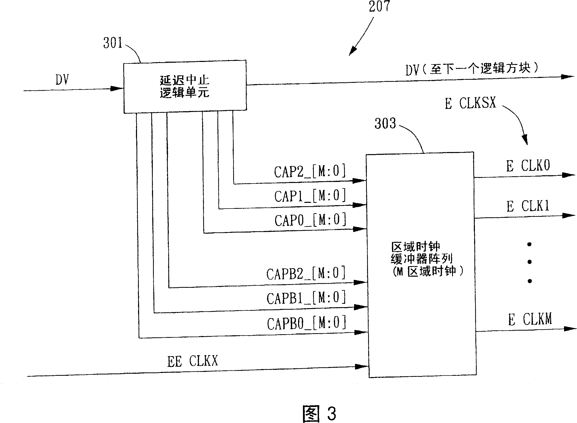 Integrated circuit,method and apparatus for fine tuning clock signals of an integrated circuit