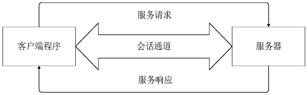 A method for on-line monitoring of numerical control system