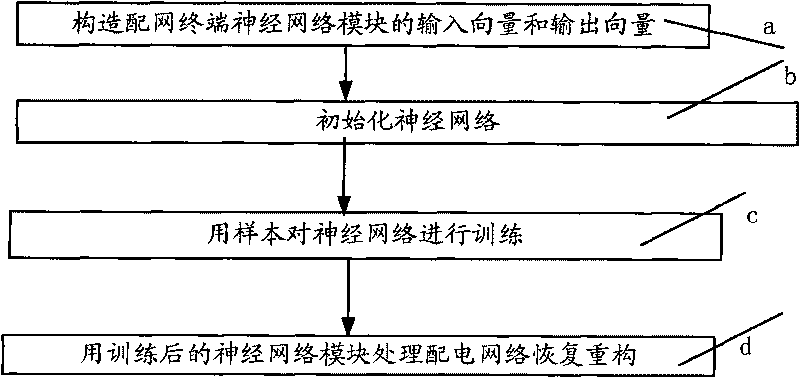 Method for realizing self-adapting network reconfiguration at distribution network terminal