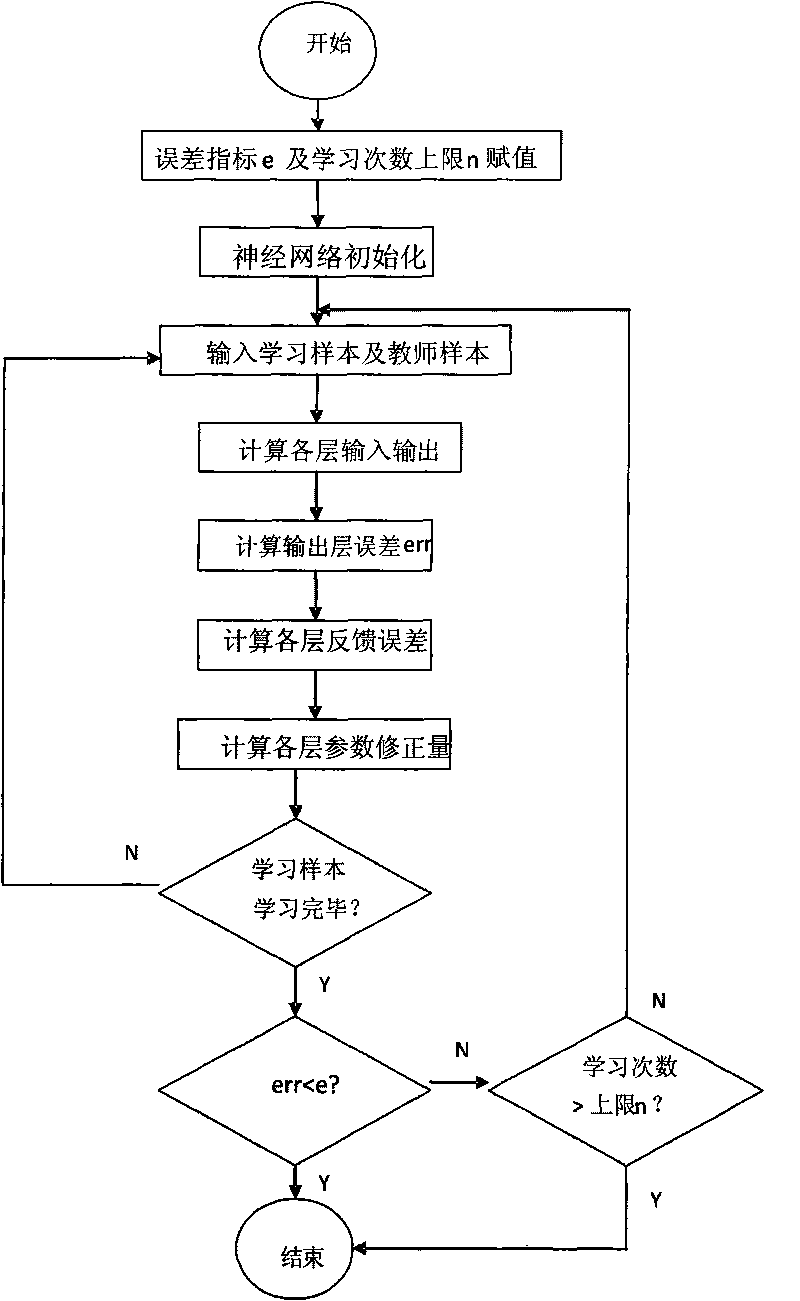 Method for realizing self-adapting network reconfiguration at distribution network terminal