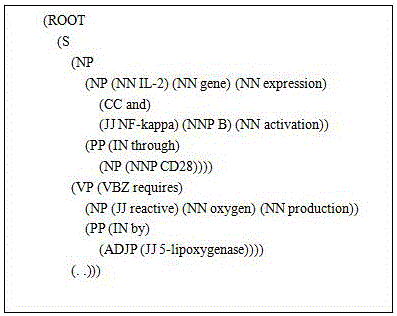 Scientific and technical literature fine grit relation mining method based on two-stage syntax analysis