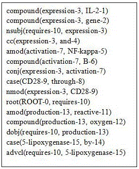 Scientific and technical literature fine grit relation mining method based on two-stage syntax analysis