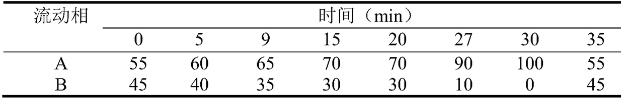 Method for reducing biogenic amines in thick broad-bean sauce by compound bacteria strains