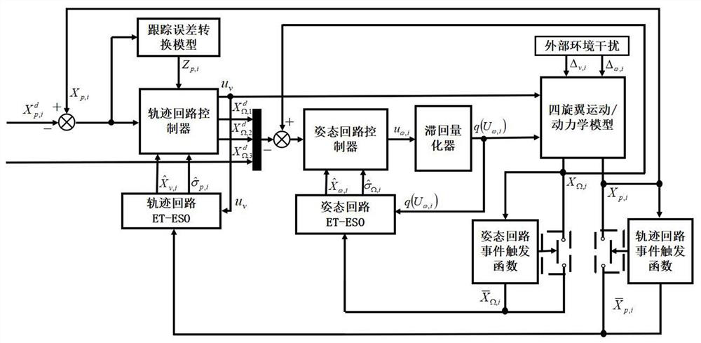 A Quantitative Control Method of Quadrotor Guaranteed Performance Considering Airborne Resource Constraints