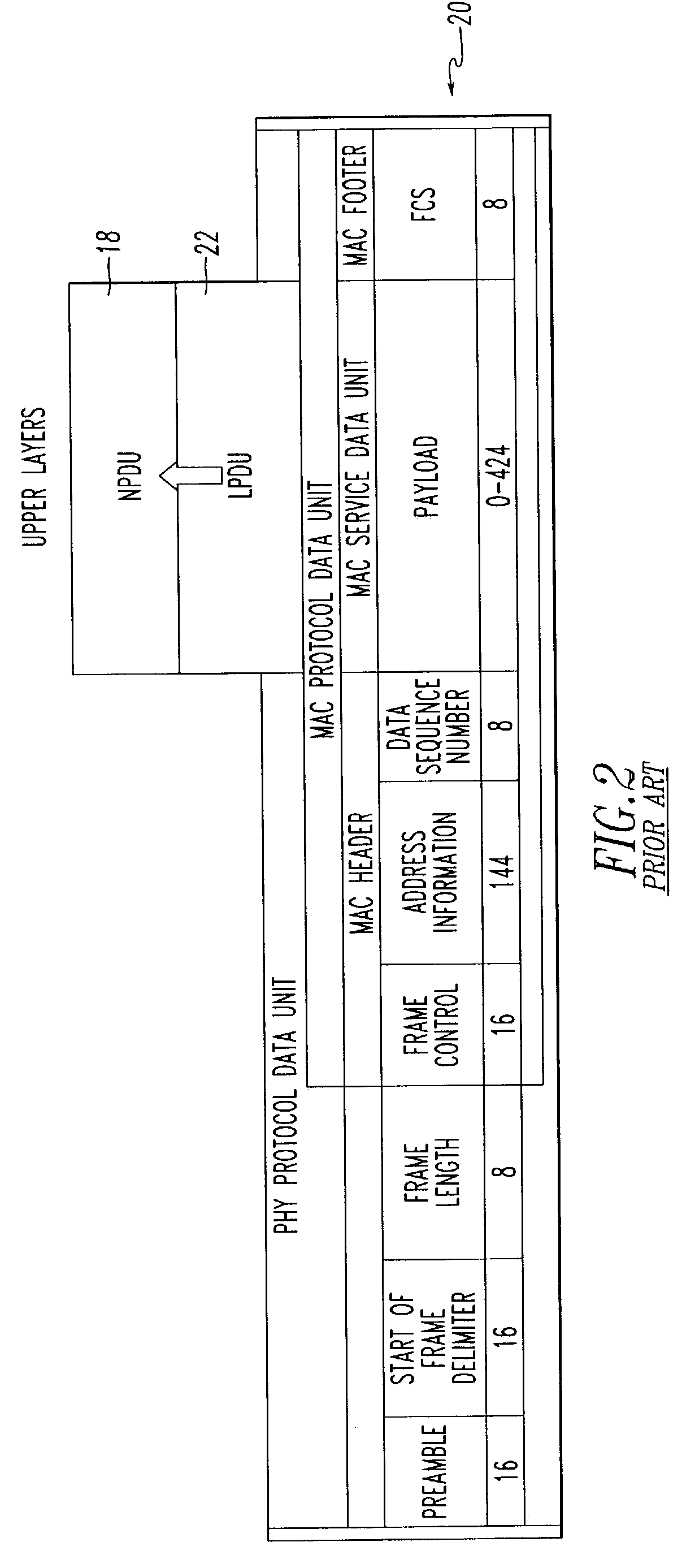 Ad-hoc network and method of routing communications in a communication network