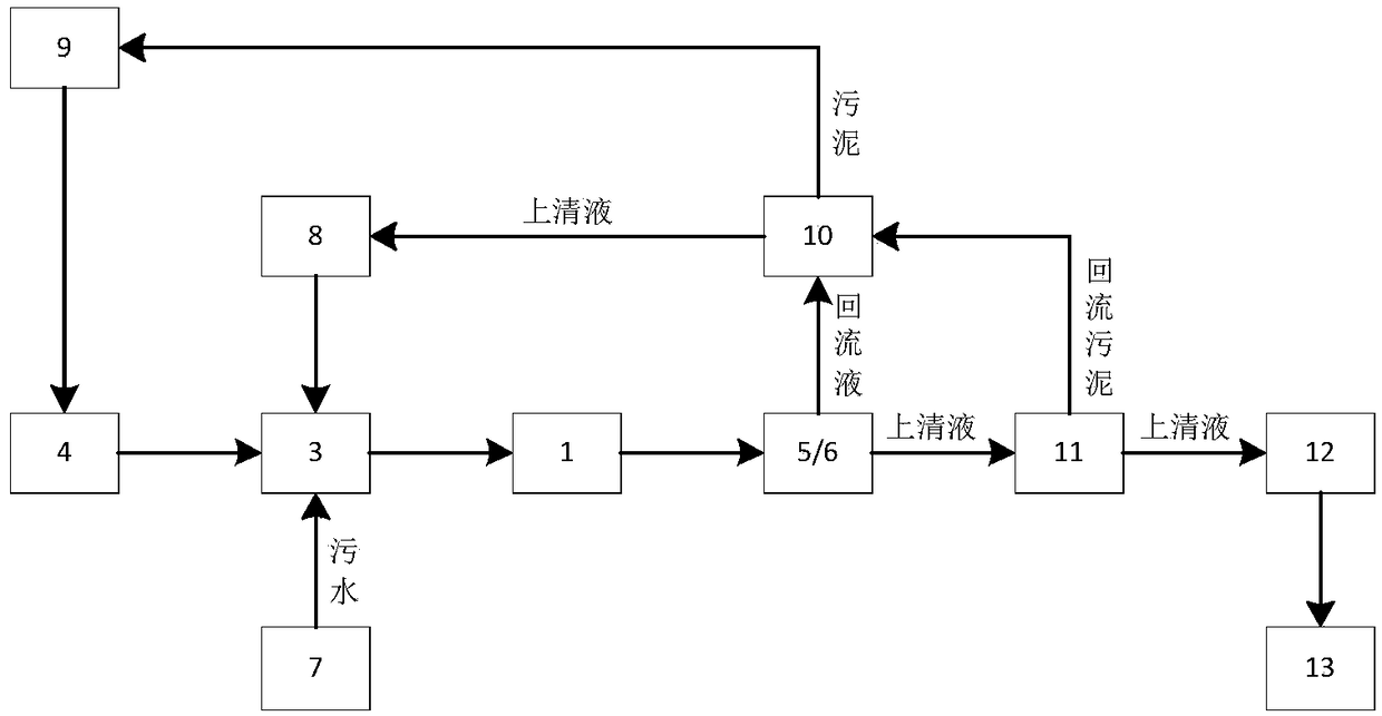 Integrated rural sewage treatment device combined with AAO and SBR processes