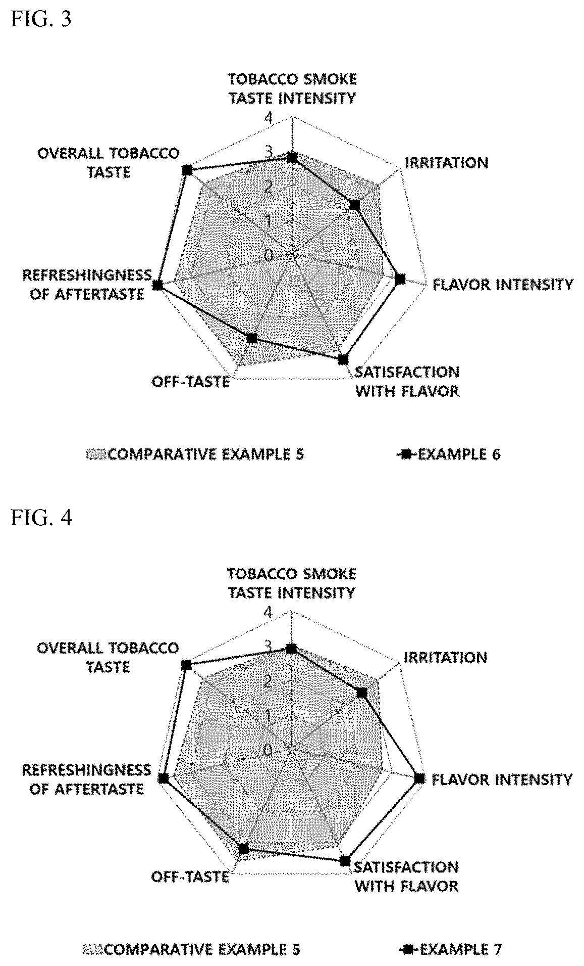 Method of aging smoking material by utilizing oak barrel and smoking article manufactured using the same