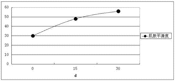 Peony compound essential oil for body shaping and slimming and preparation method thereof