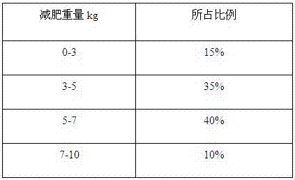 Peony compound essential oil for body shaping and slimming and preparation method thereof