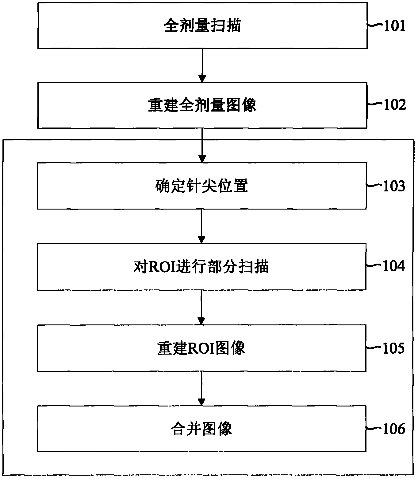 Computed tomography imaging method