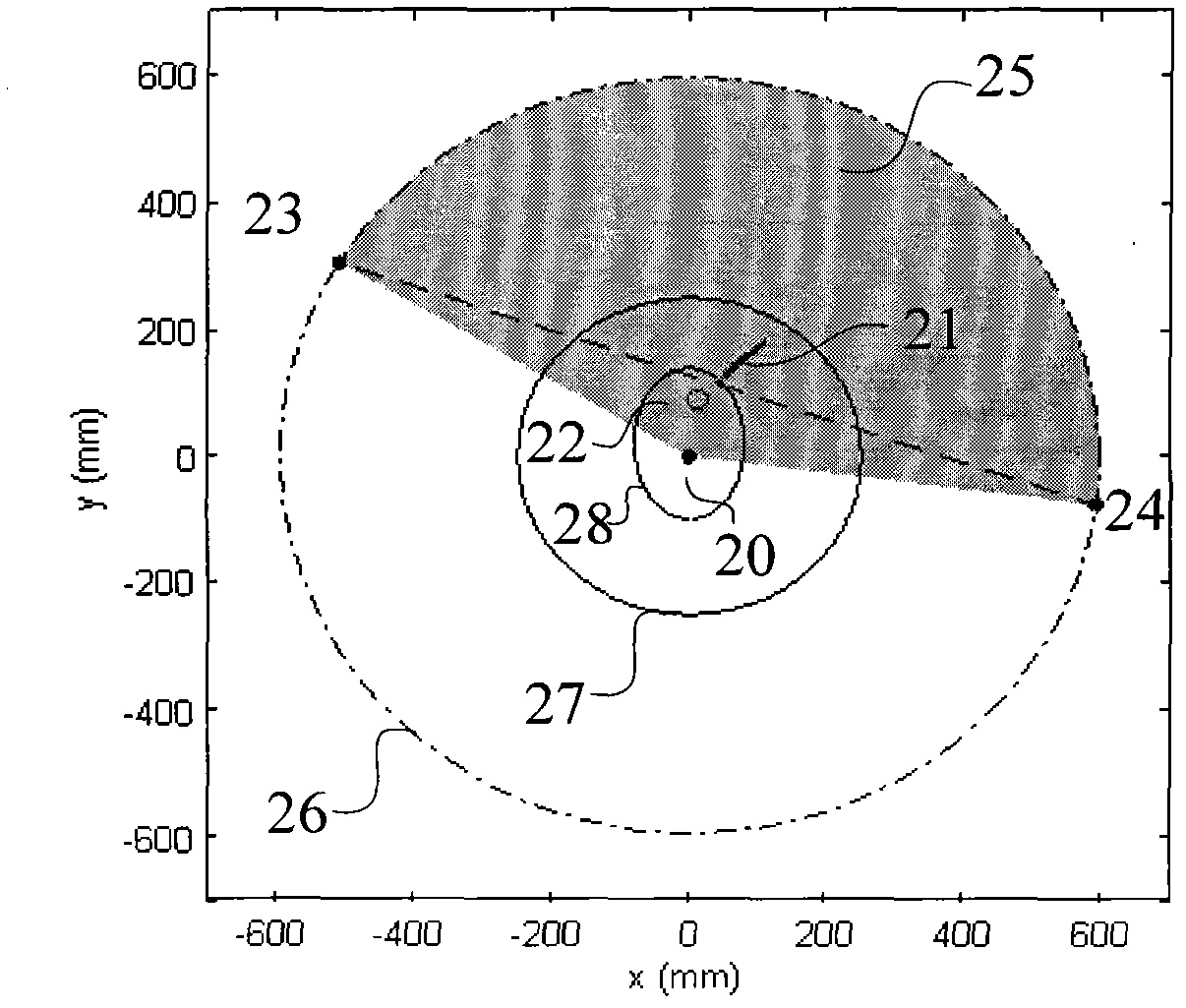 Computed tomography imaging method