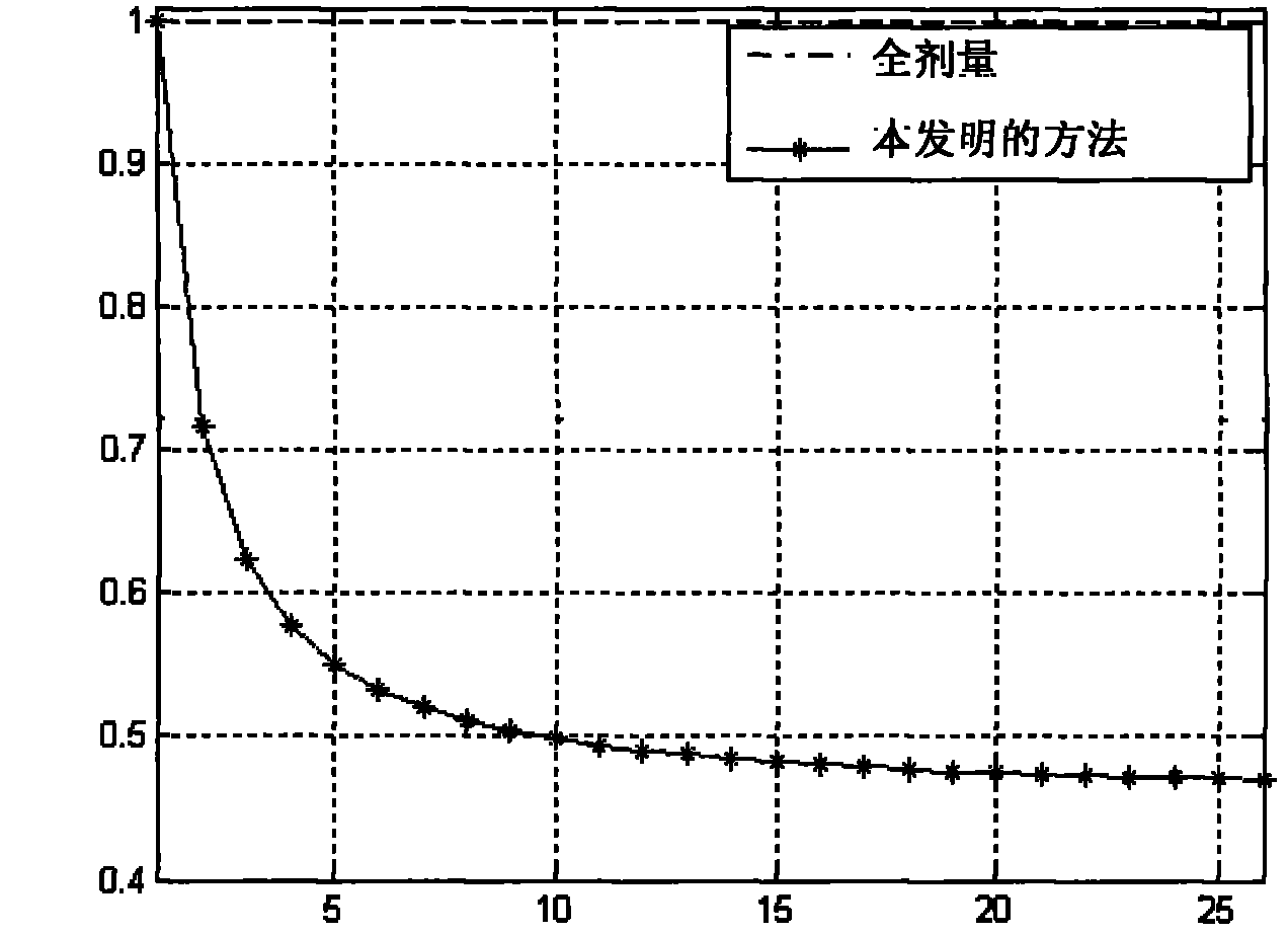 Computed tomography imaging method