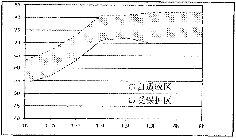 Adaptive measurement and control system for charge-discharge process of integrated storage battery