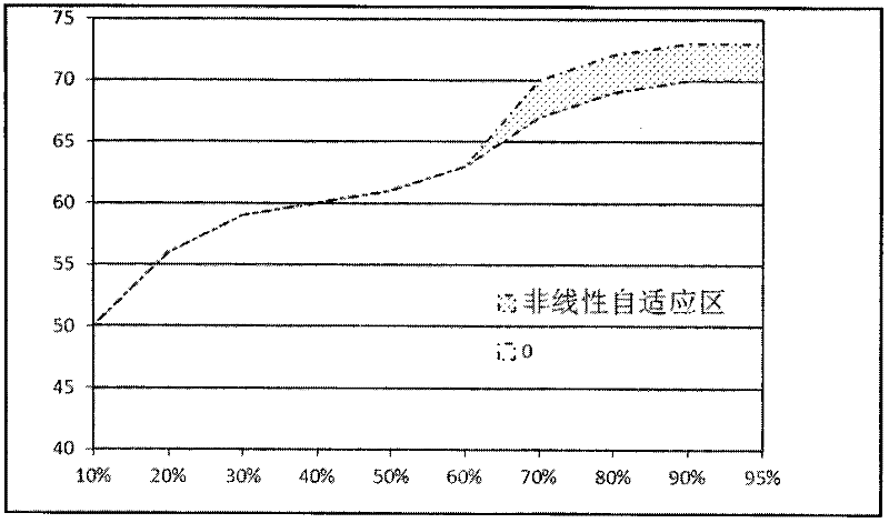 Adaptive measurement and control system for charge-discharge process of integrated storage battery