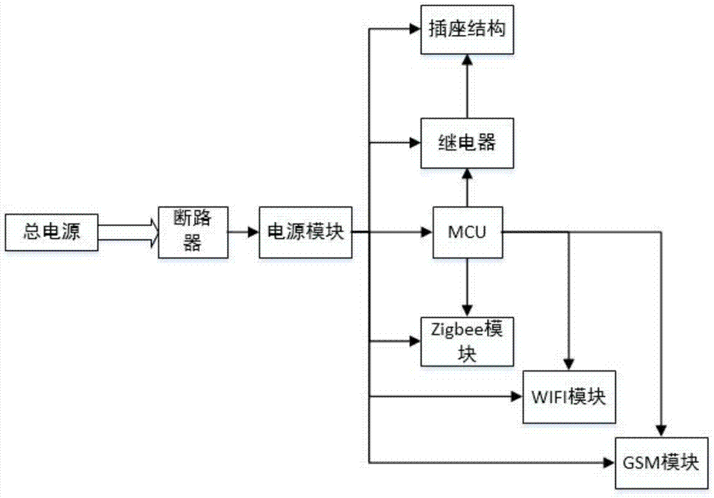 A Greenhouse Intelligent Control System Based on Internet of Things Technology