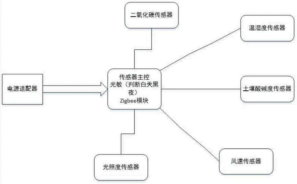 A Greenhouse Intelligent Control System Based on Internet of Things Technology