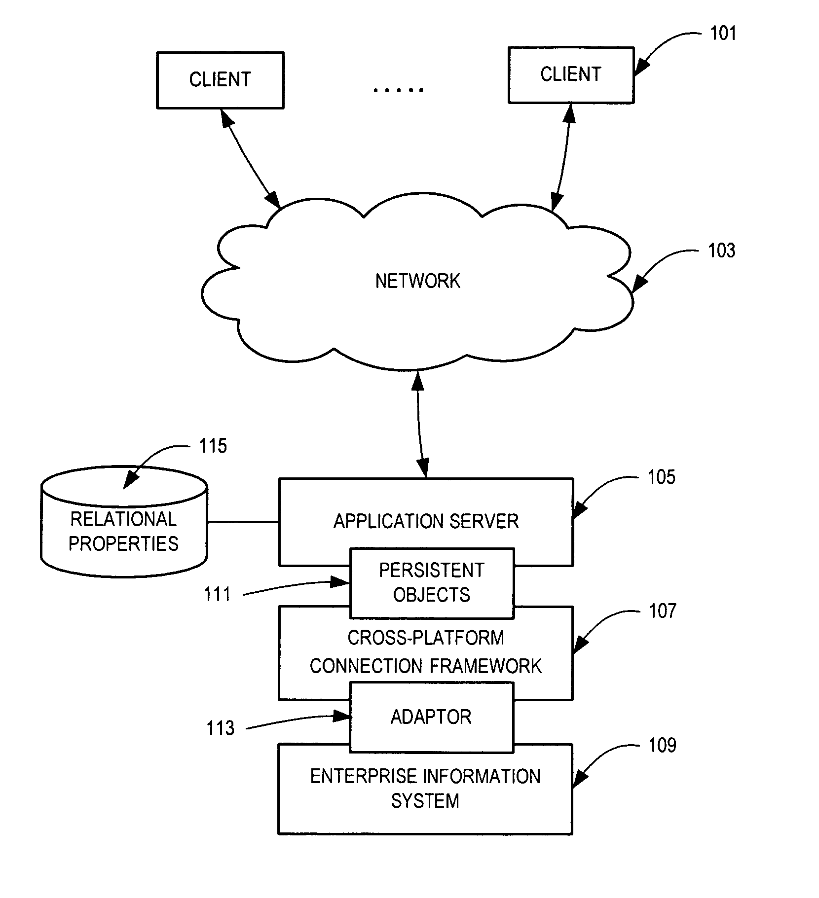 Method and apparatus for persistent object tool