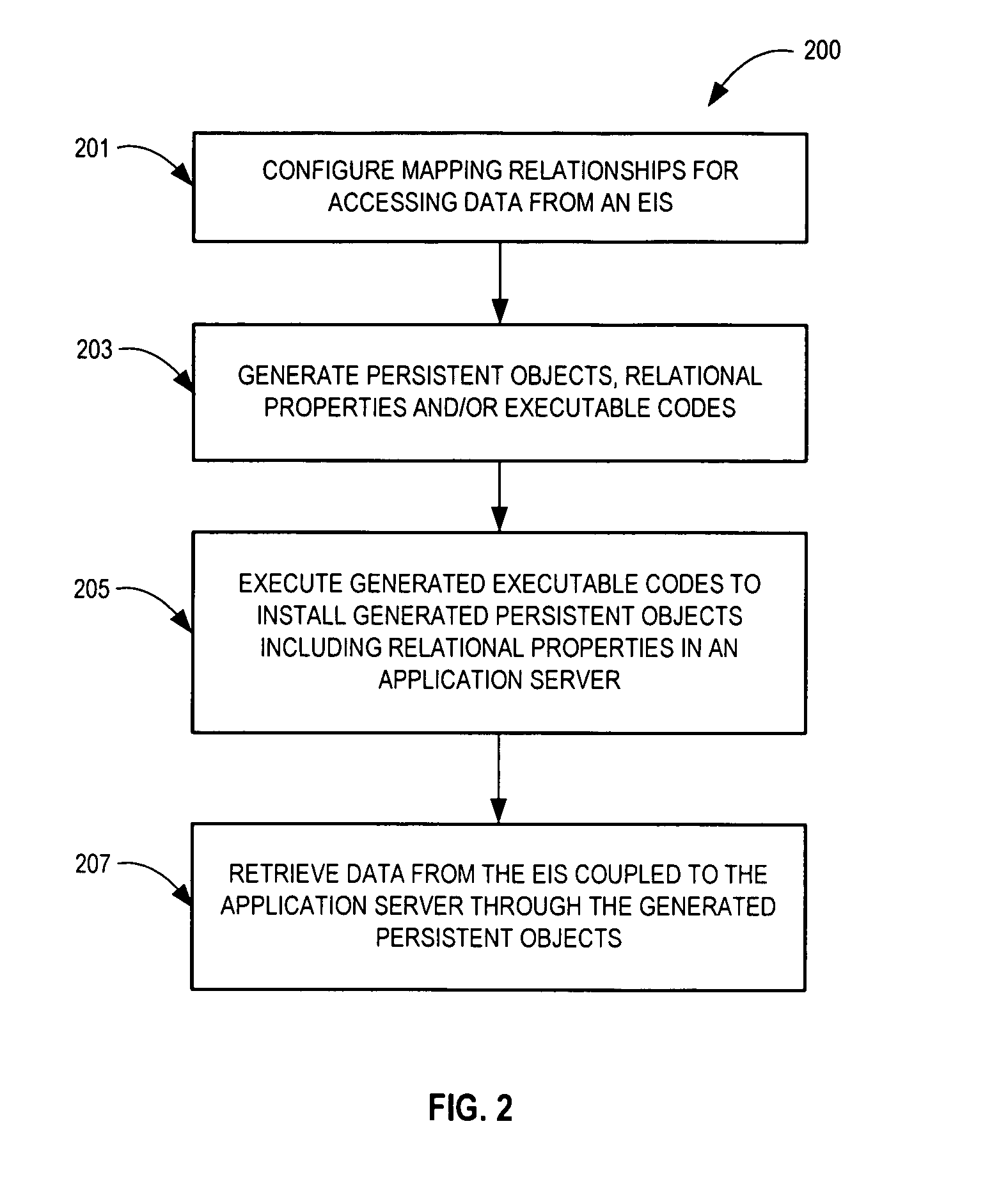 Method and apparatus for persistent object tool