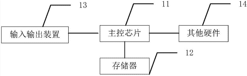 Device and method for skin peeling of application program