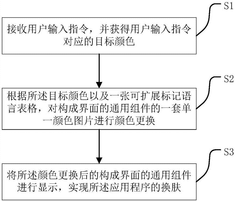 Device and method for skin peeling of application program