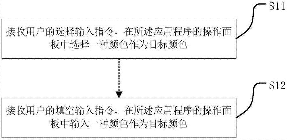 Device and method for skin peeling of application program