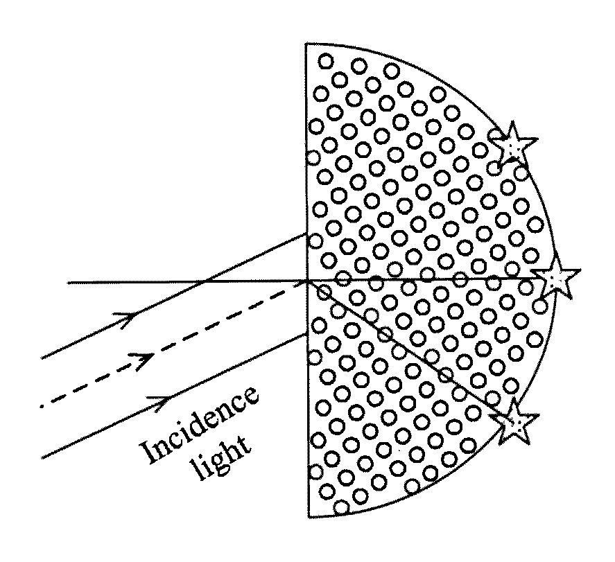 Photonic crystal superprism with ultra-high resolution and design method therefor