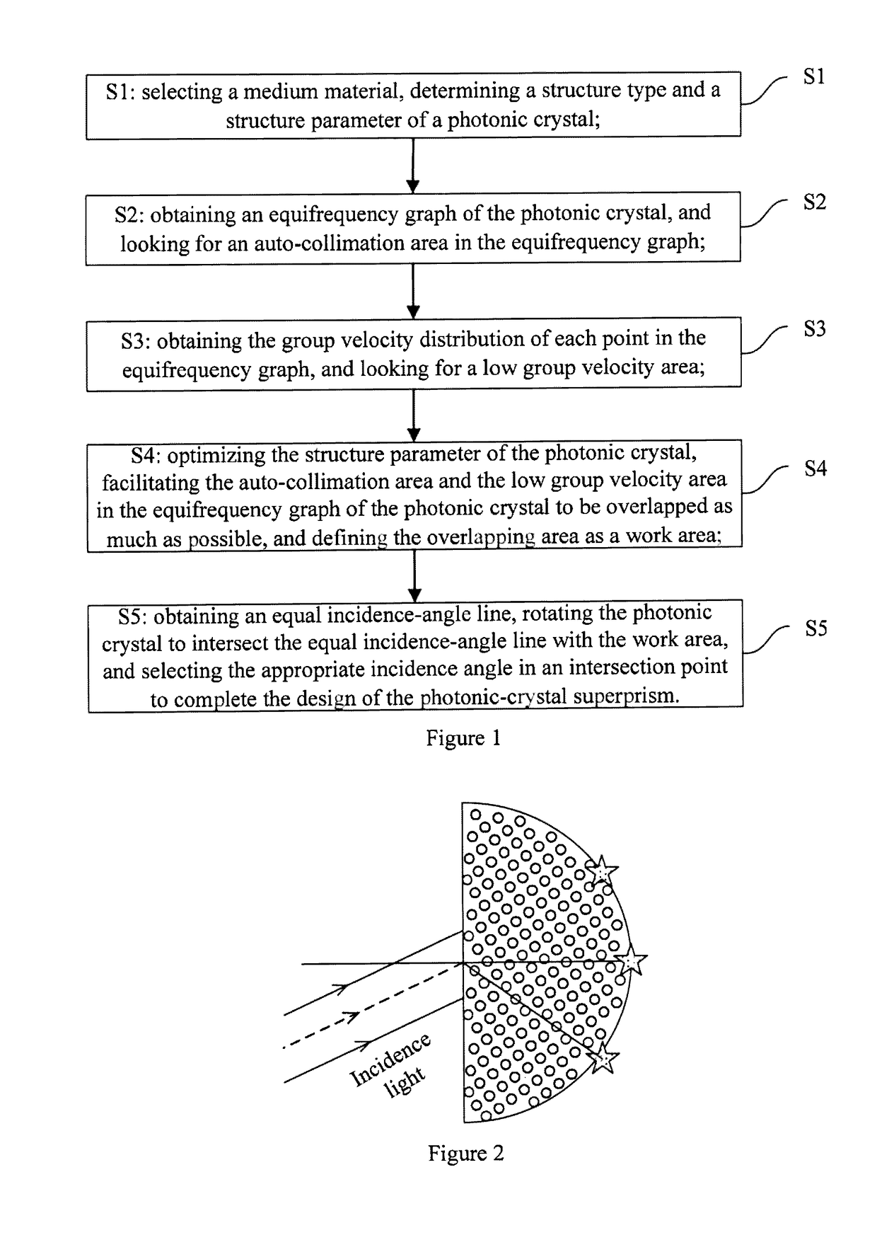 Photonic crystal superprism with ultra-high resolution and design method therefor