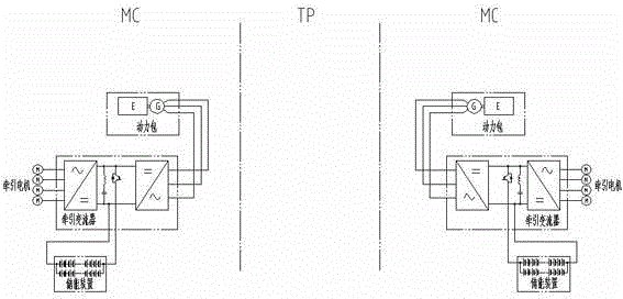 An EMU traction system powered by hybrid power pack and energy storage device