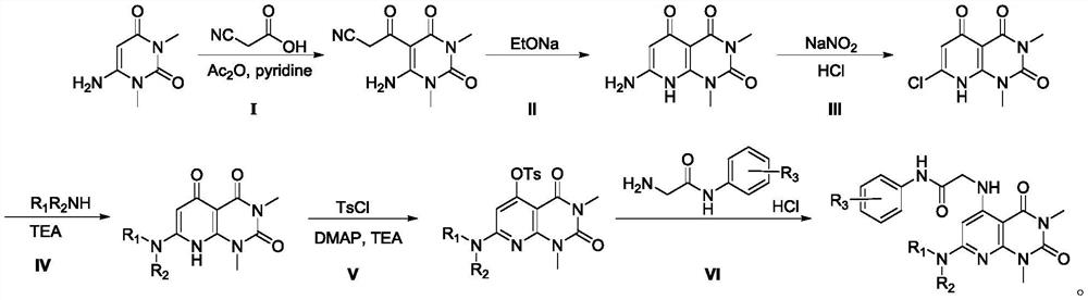 1, 2, 3, 4-tetrahydropyrido [2, 3-d] pyrimidine compound as well as preparation method and application thereof