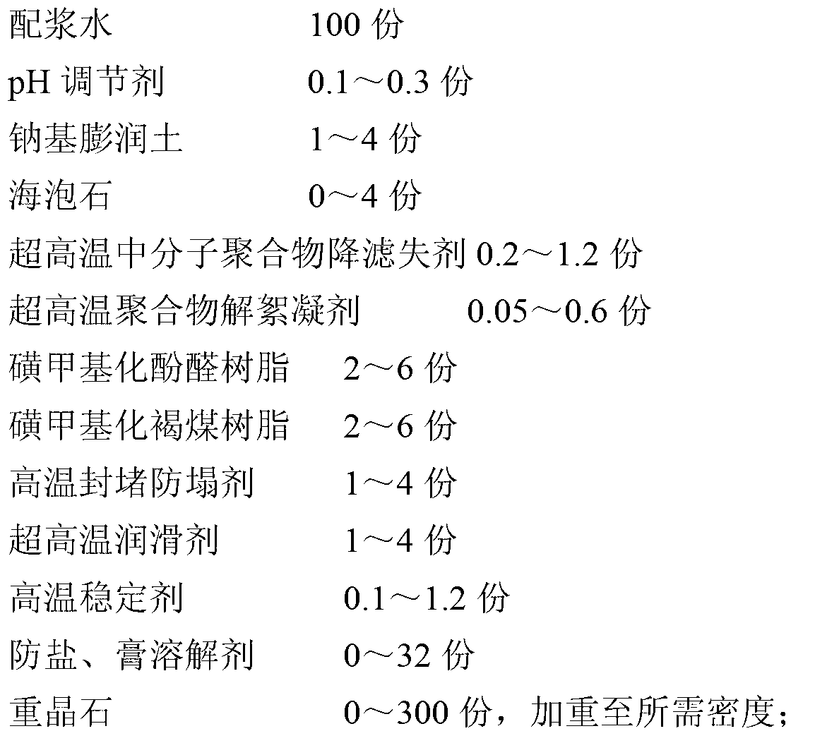 255 DEG C superhigh temperature resistant water-based drilling fluid and construction process thereof