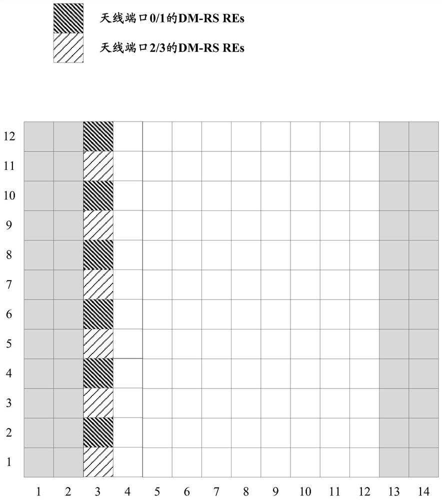 A tci indication method, device, base station and storage medium