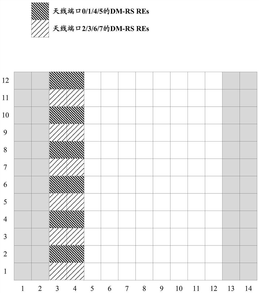 A tci indication method, device, base station and storage medium