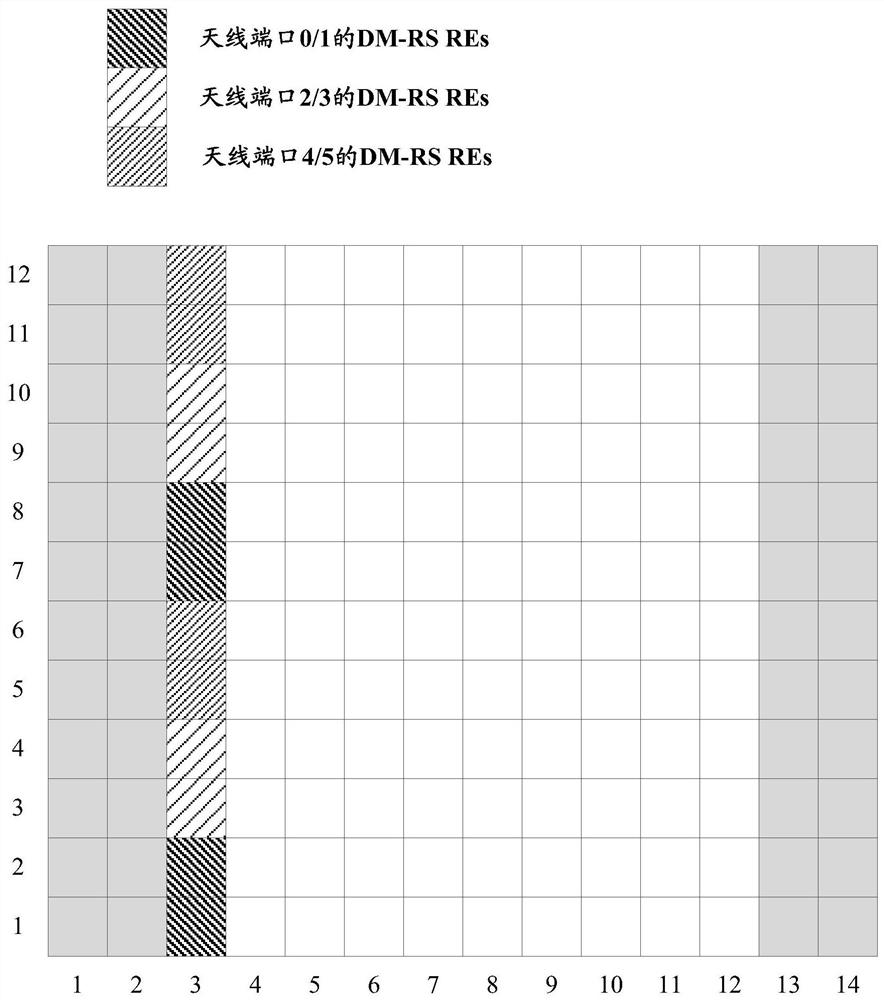 A tci indication method, device, base station and storage medium