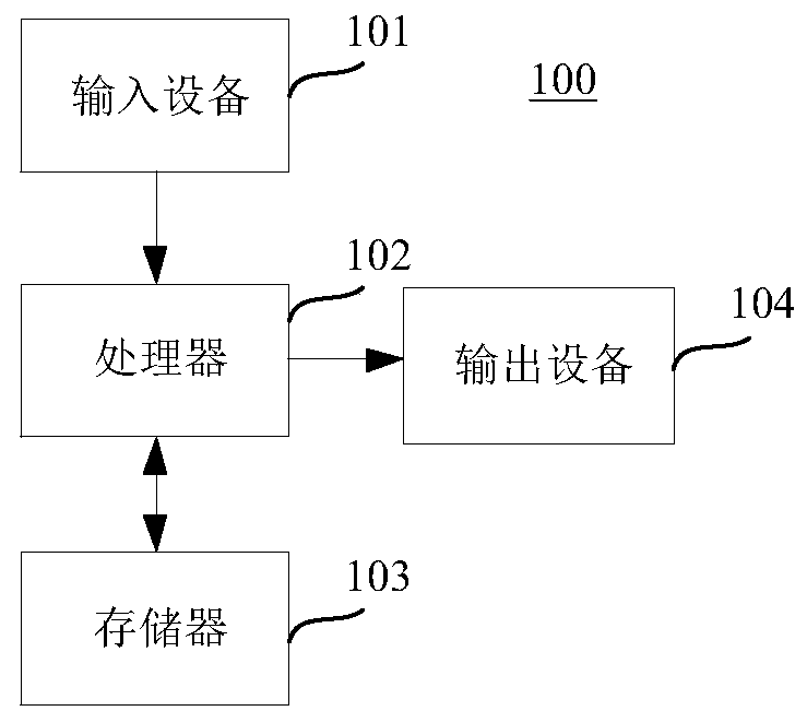 Interface information auditing method and device, computer device and storage medium