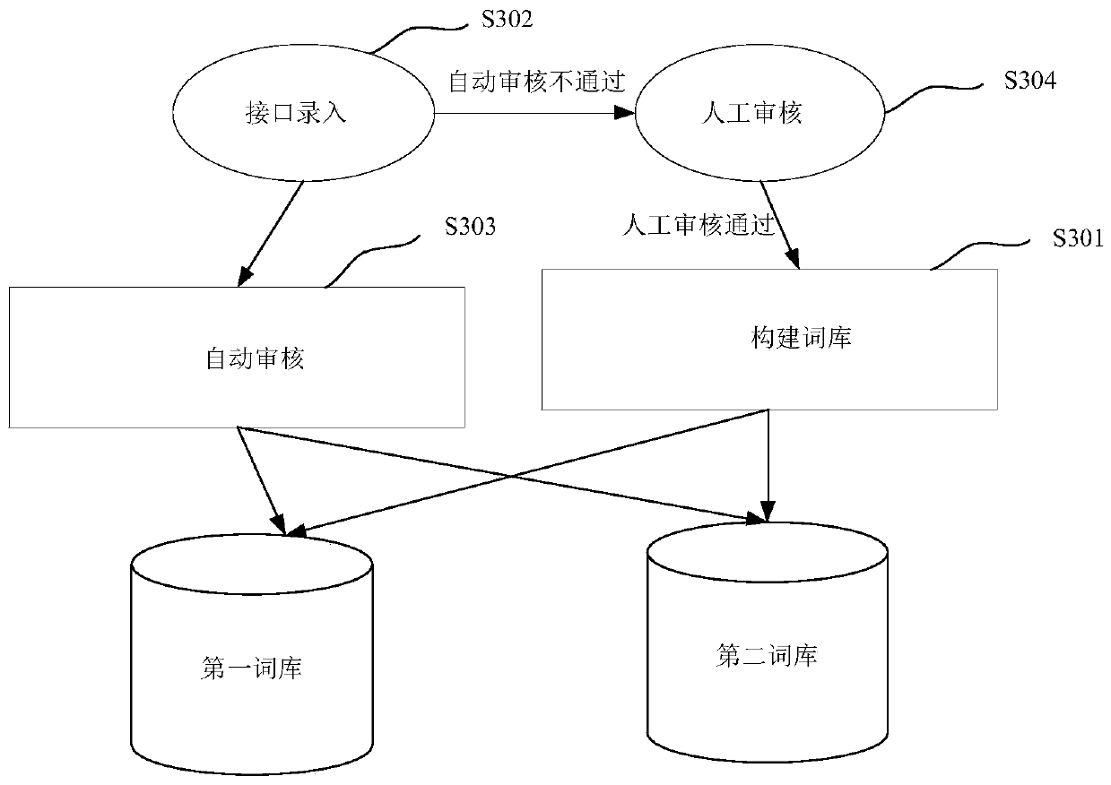 Interface information auditing method and device, computer device and storage medium