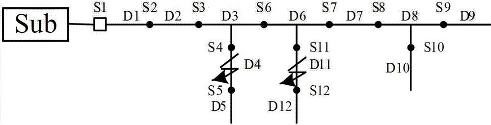 Fault Tolerant Correction Method of Distribution Network Matrix Algorithm Fault Location Results