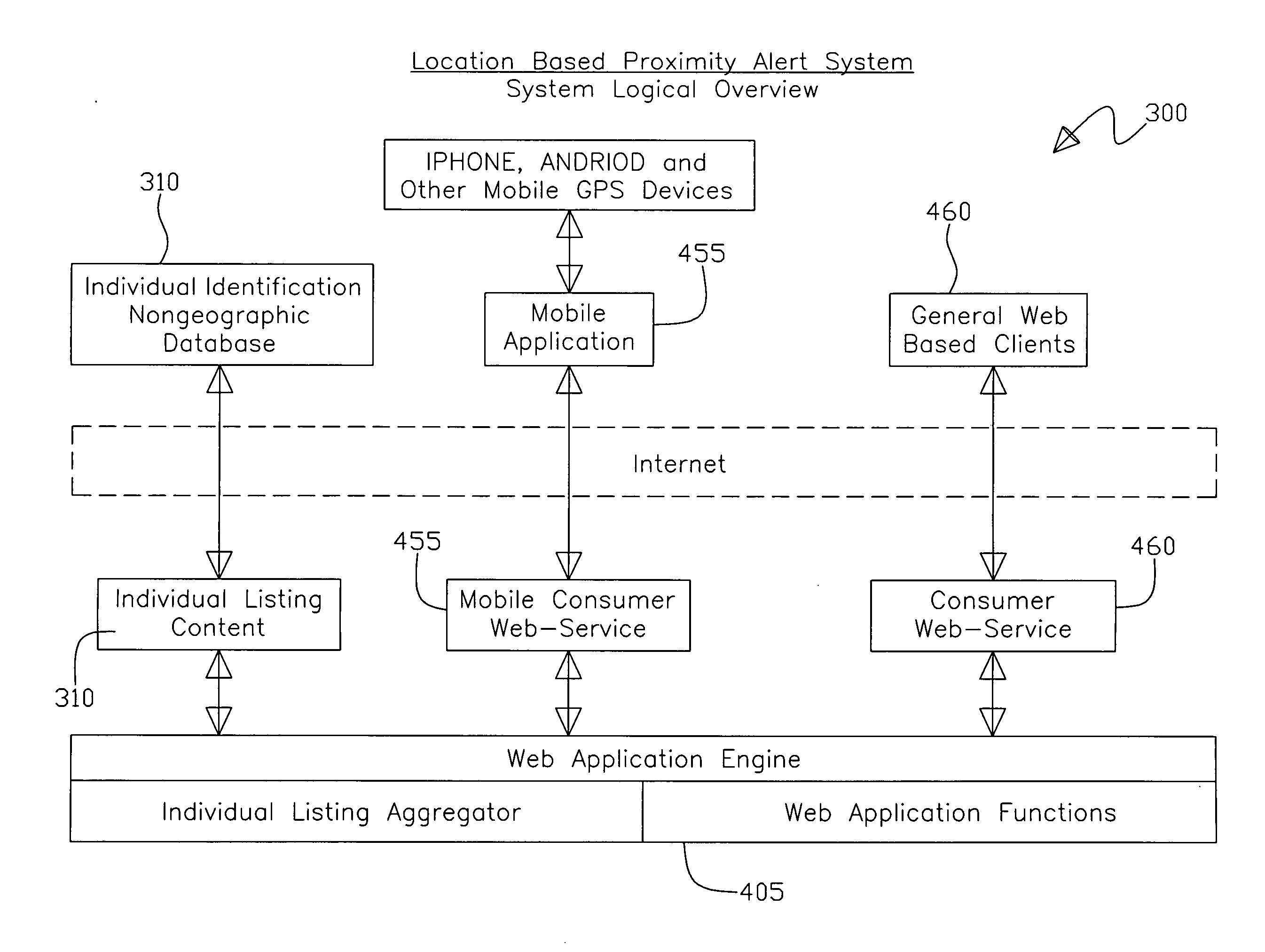 Proximity Alert System