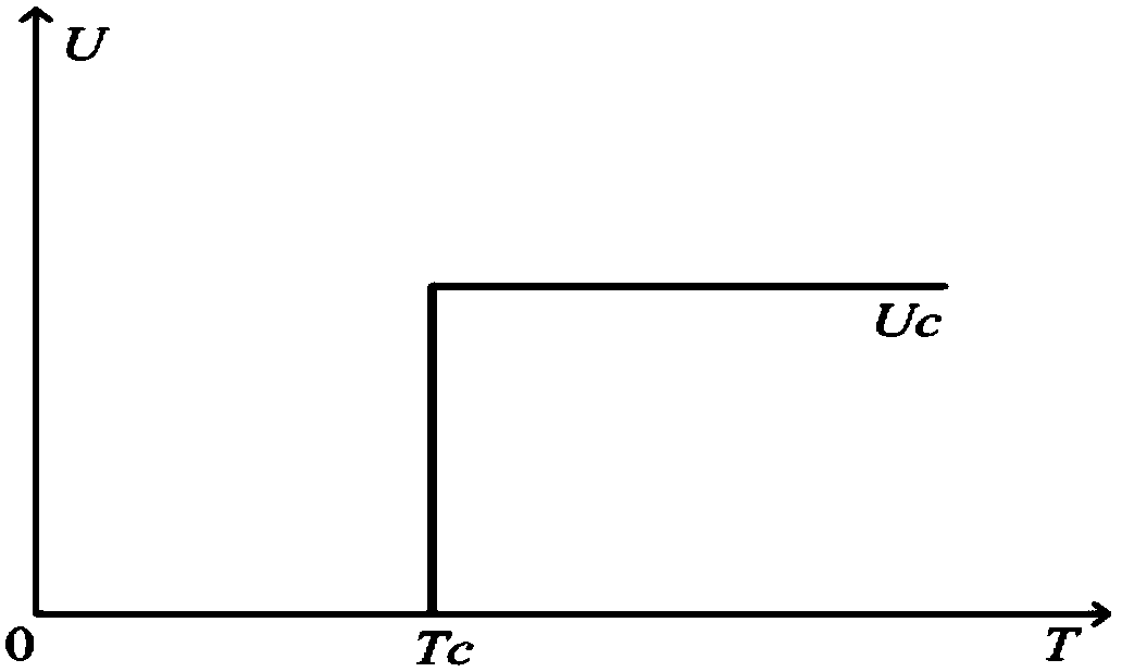 Sensitive device immunity estimation method based on multiple sag threshold values and duration time