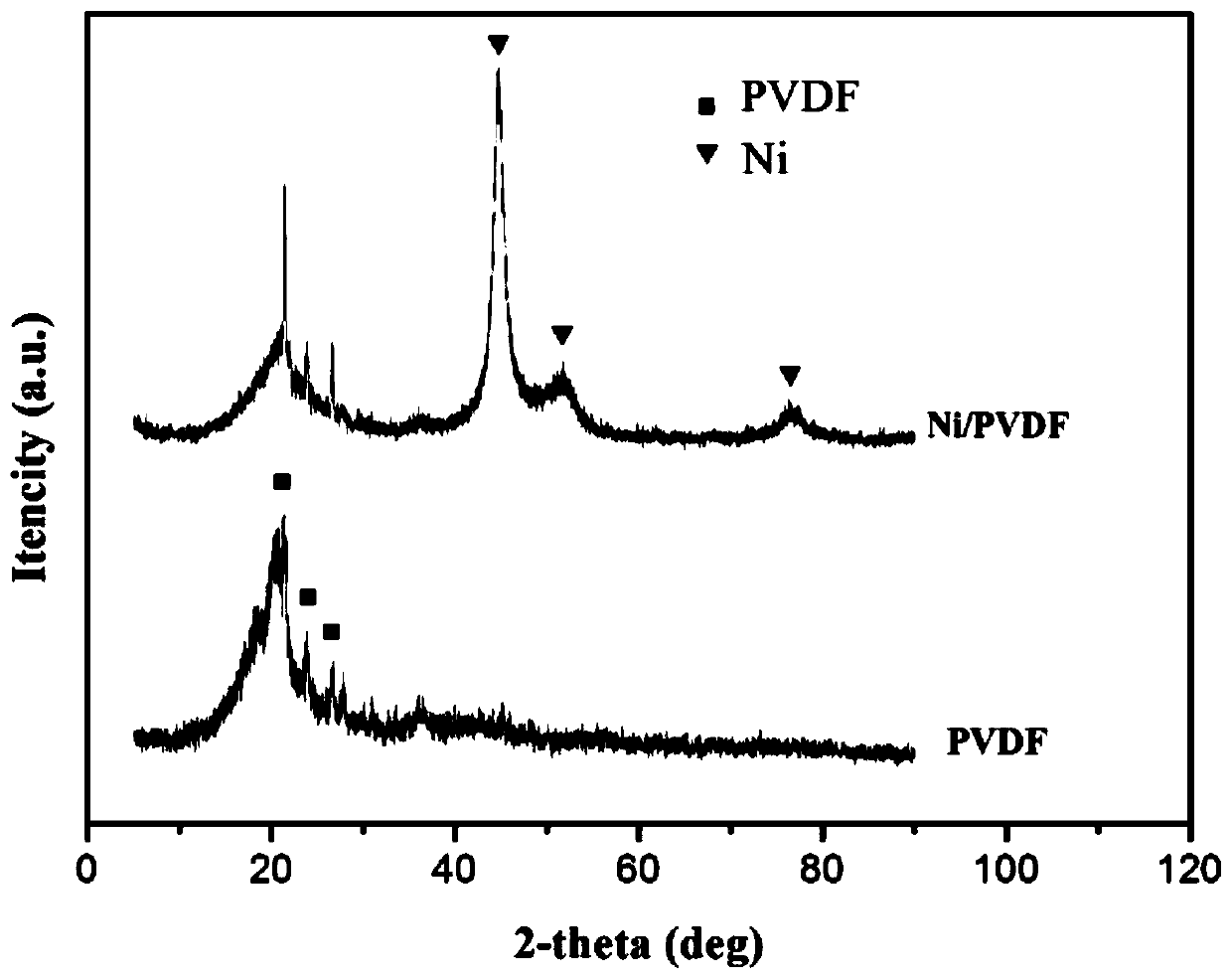 Nanometal hollow fiber felt current collector and preparation method thereof, lithium ion battery pole piece and lithium ion battery