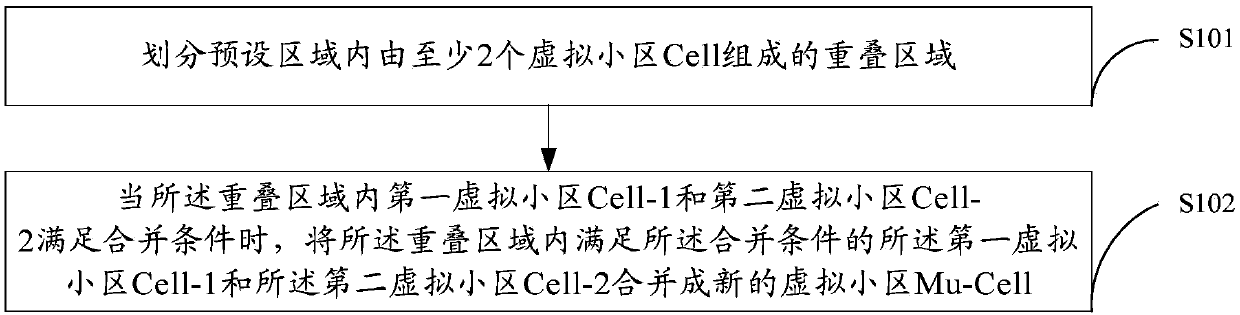 Method and device for merging virtual cells and network system