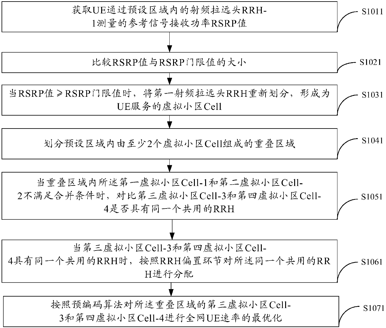 Method and device for merging virtual cells and network system