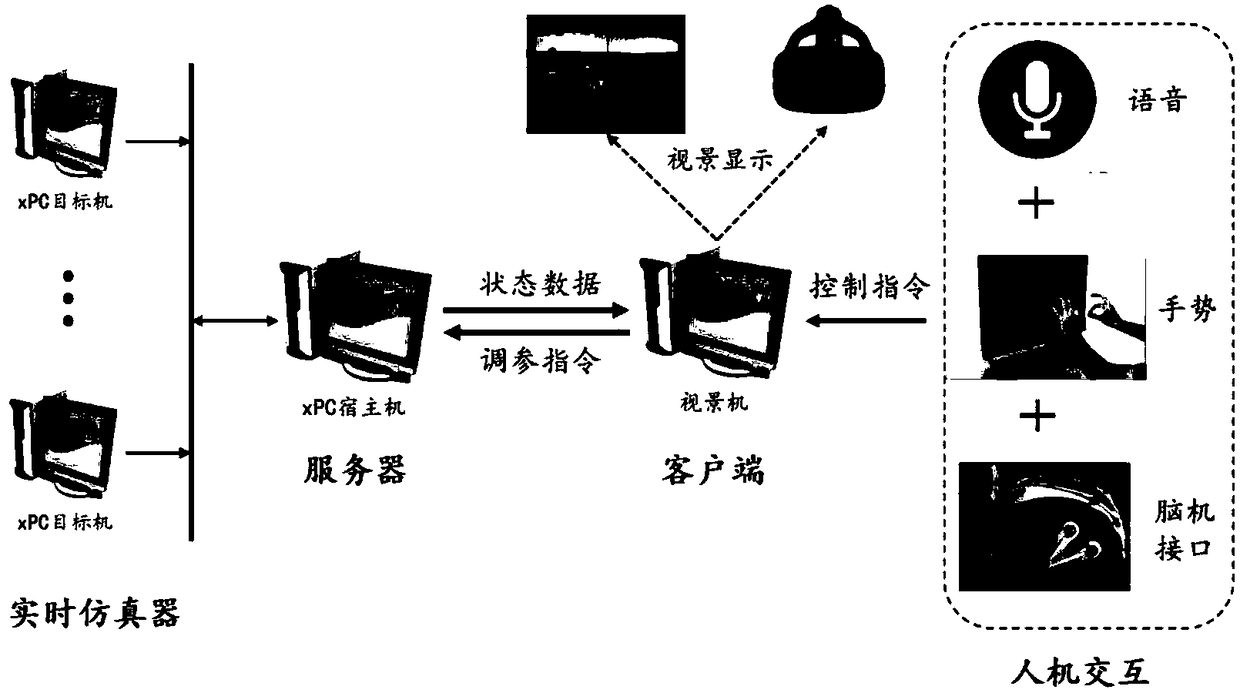 Unmanned aerial vehicle cluster formation interactive simulation verification system and implementation method thereof