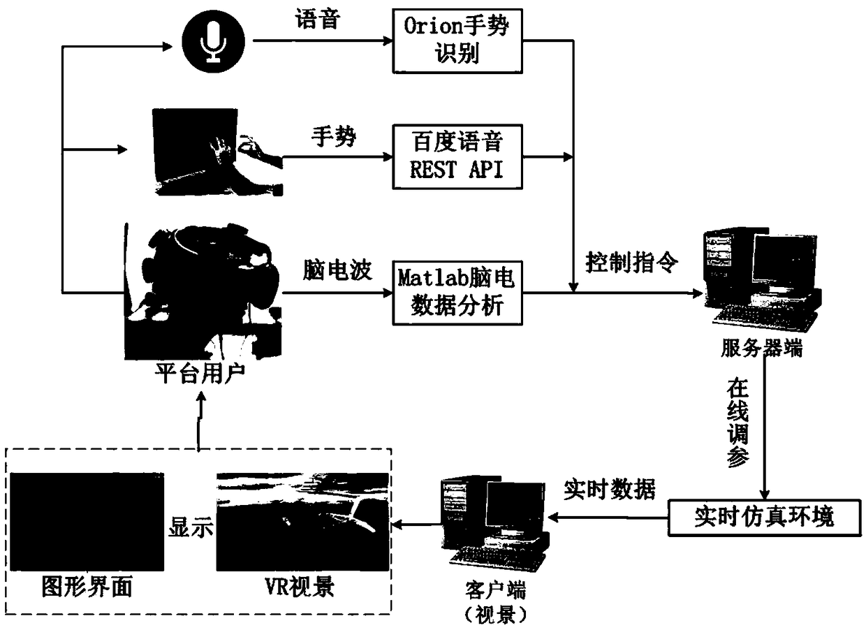 Unmanned aerial vehicle cluster formation interactive simulation verification system and implementation method thereof