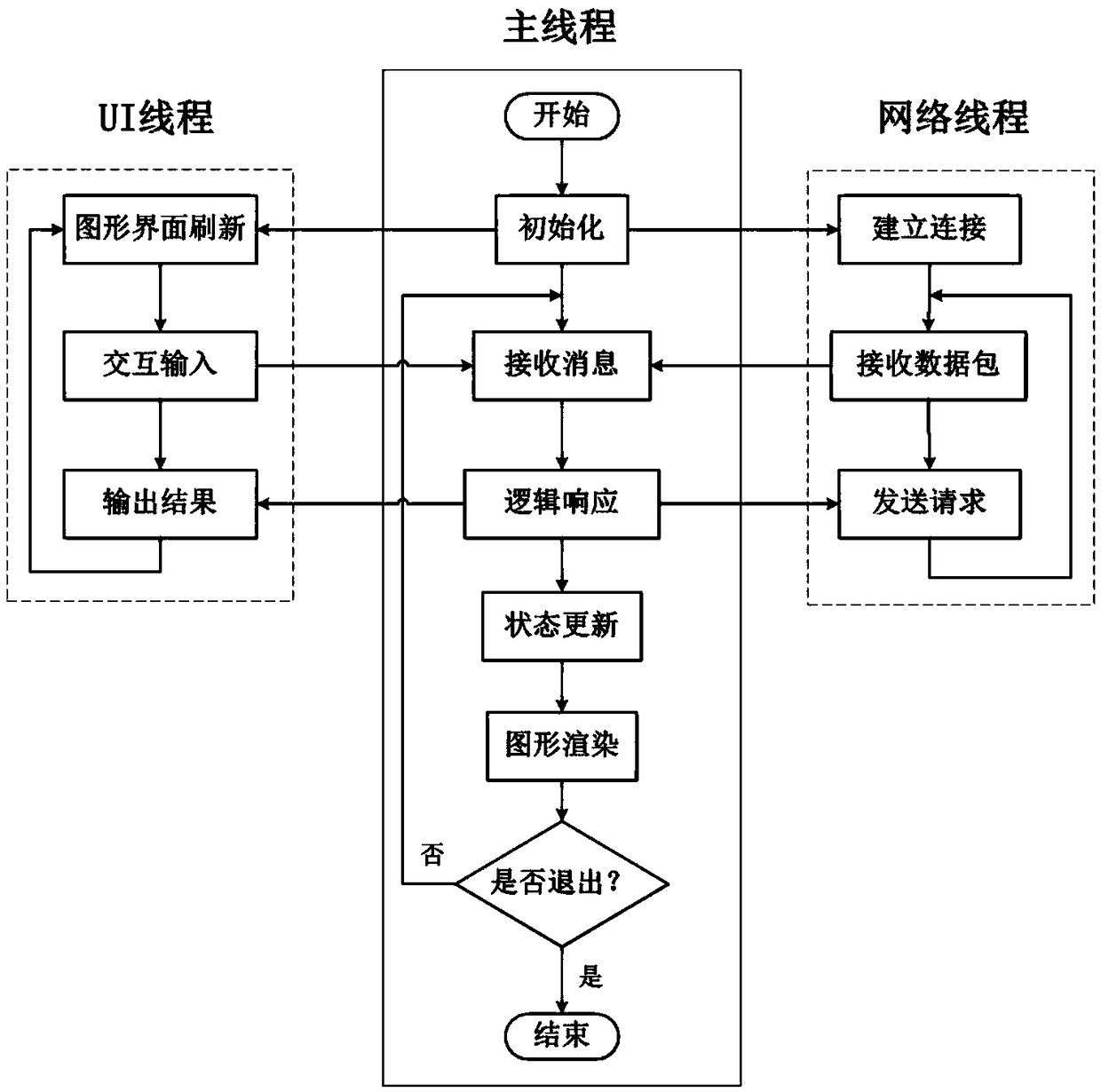 Unmanned aerial vehicle cluster formation interactive simulation verification system and implementation method thereof